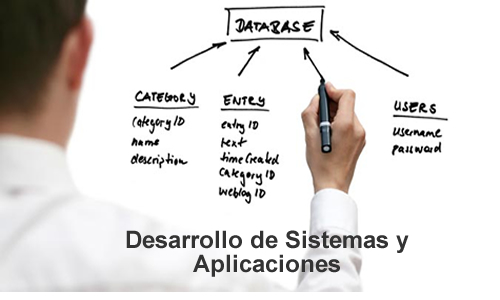 Desarrollo de Software